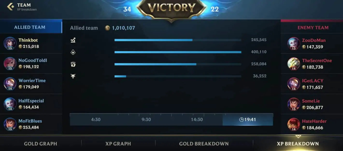 gameplay Wild Rift đầu tiên