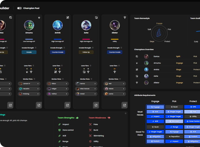 xây dựng đội hình hợp lý