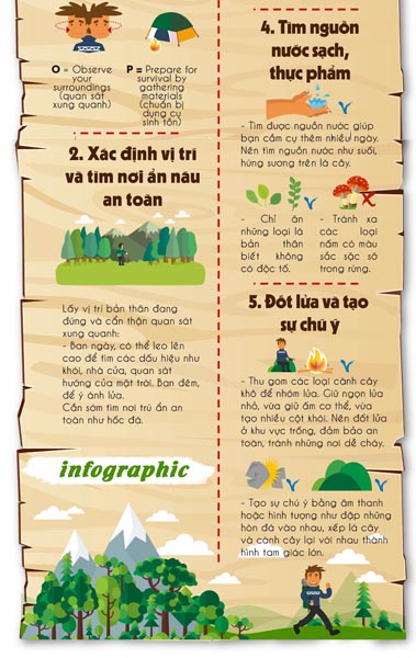 trang bị đi rừng